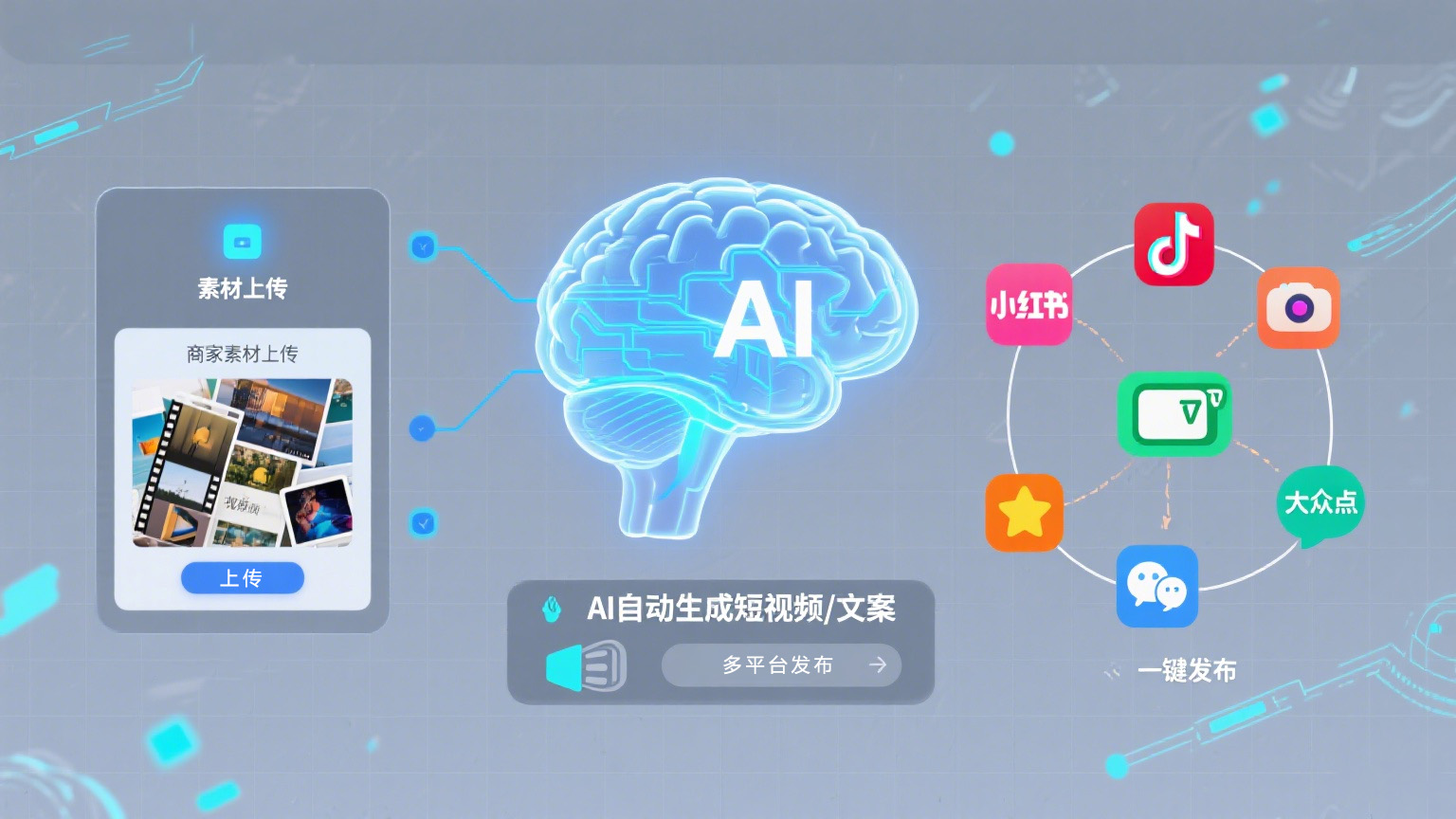 内容生成与发布